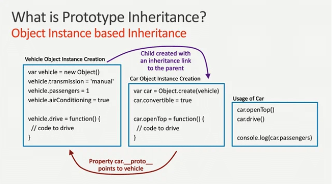 Prototype Inheritance in JavaScript